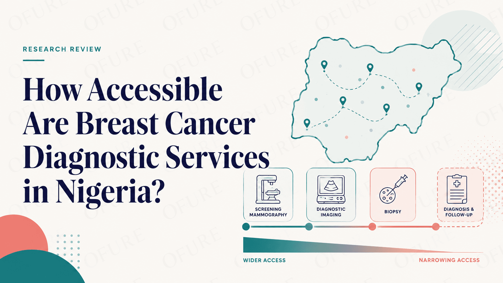 Illustrated cover showing a map of Nigeria, breast diagnostic pathway icons and a visual theme of access narrowing from imaging to biopsy and follow-up.